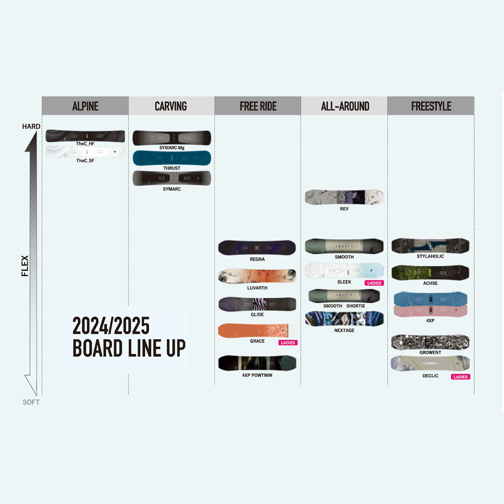 Yonex Snowboard THE C SOFT FLEX (White)